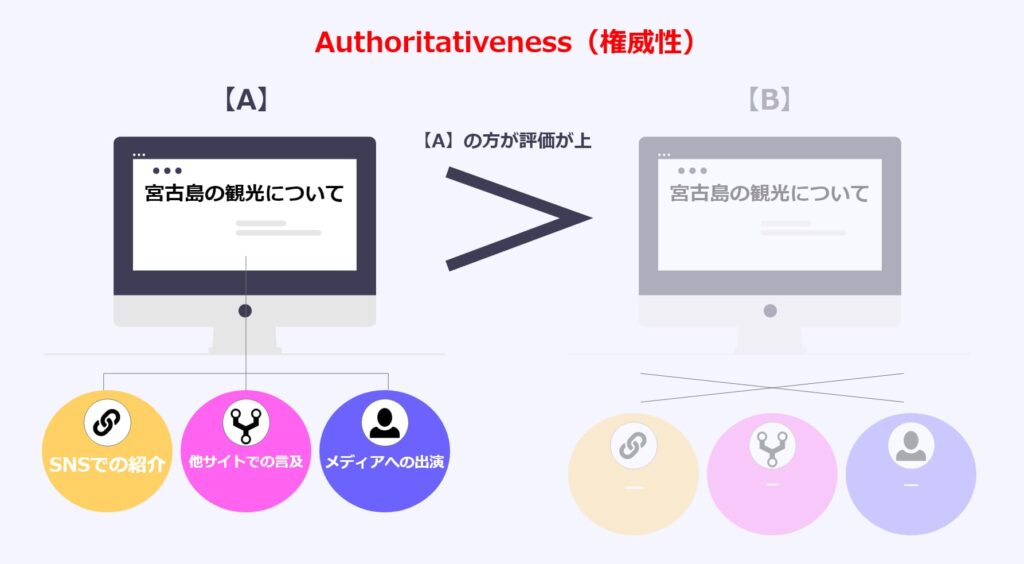 【2023年最新】E-E-A-T(旧E-A-T)とは？GoogleのSEO評価基準を理解して対策をしよう！