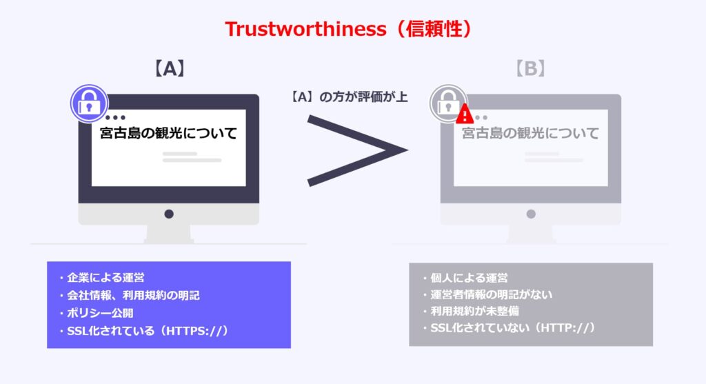 Trustworthiness（信頼性）イメージ図