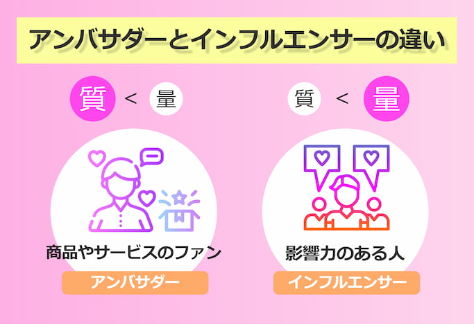 口コミマーケティングの強化と信頼構築による新規顧客獲得