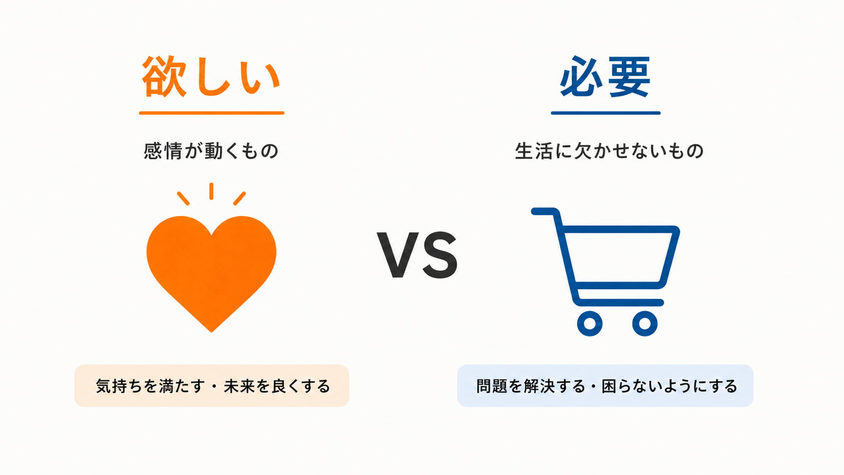 「欲しい」と「必要」の境界線とは？